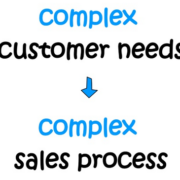 Complex Sales Campaign Design