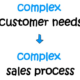 Complex Sales Campaign Design