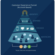 #flipmyfunnel