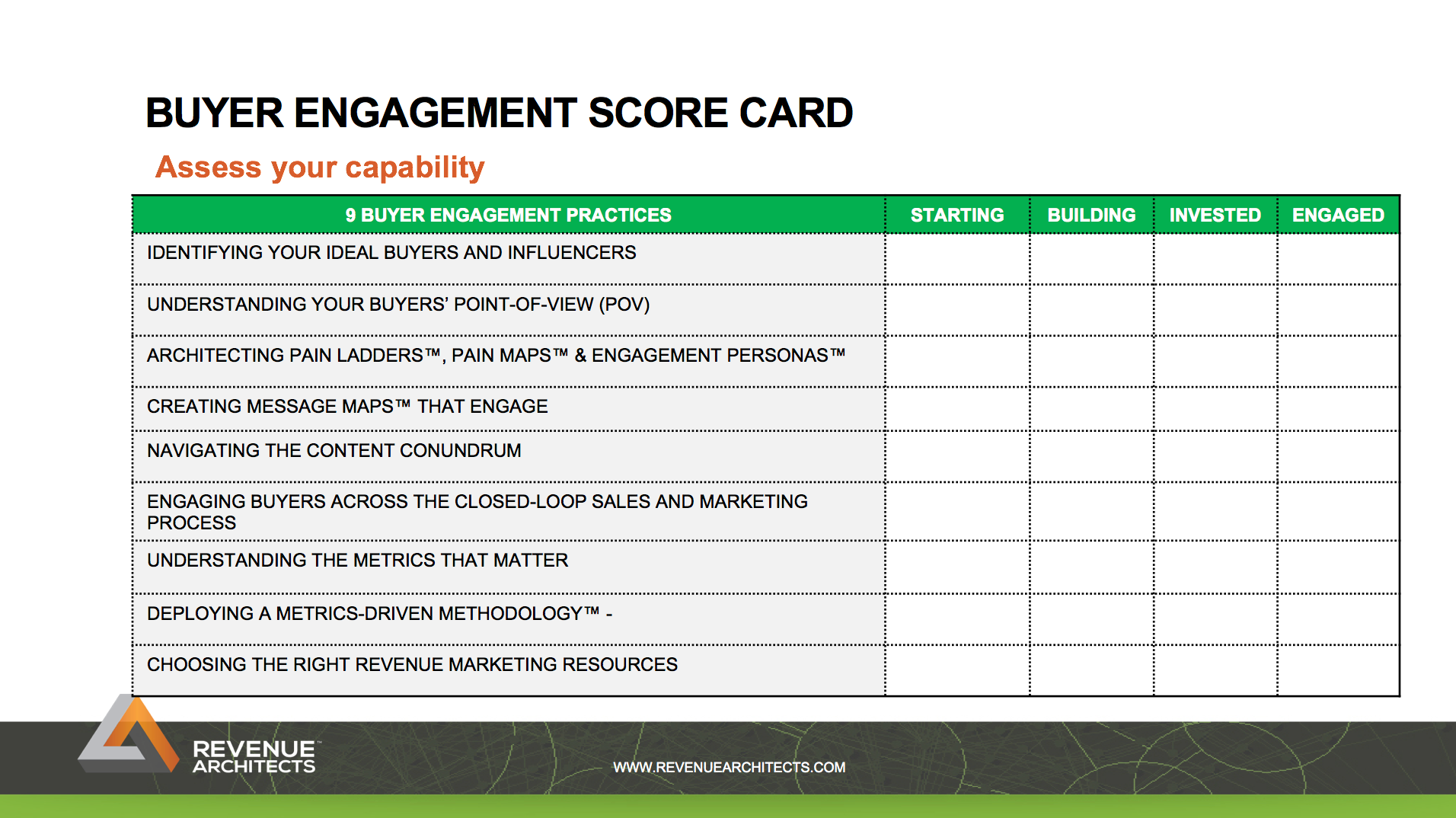 Buyer Engagement Scorecard
