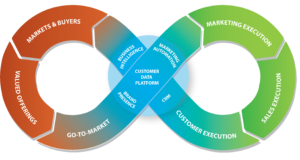 Revenue Architecture