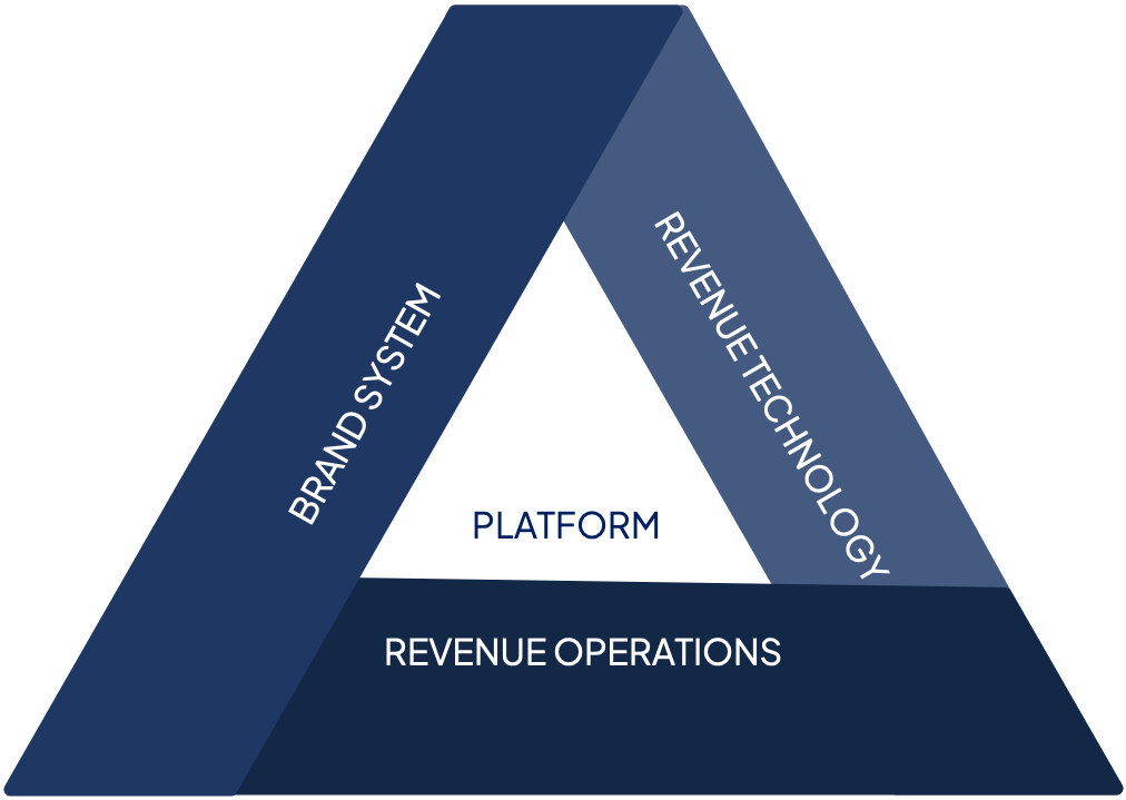 Revenue Platform