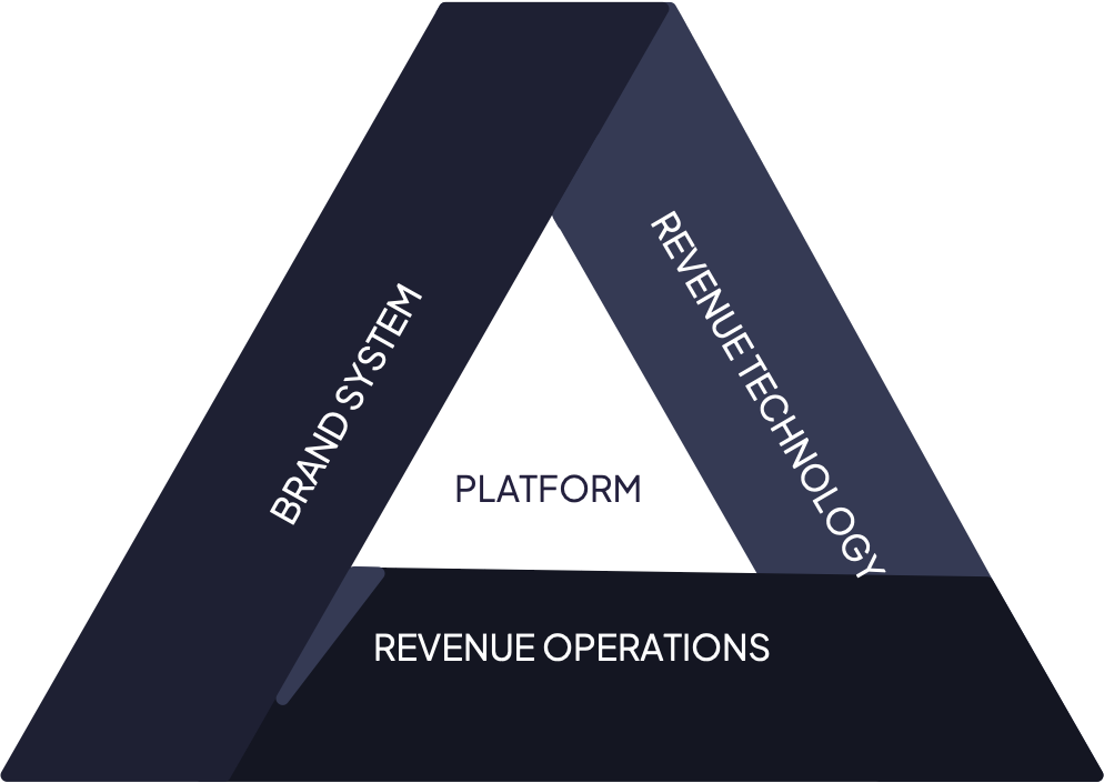Revenue Platform