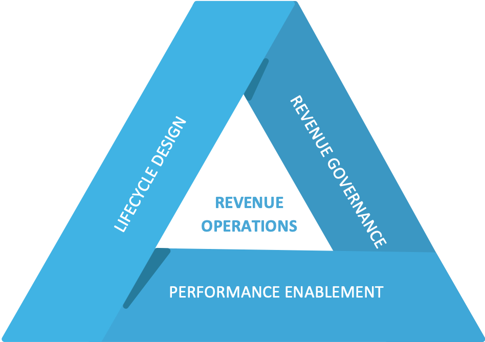 Operating Model